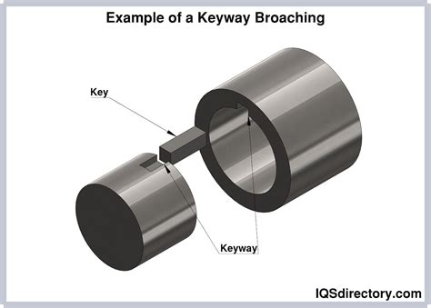 Broach Meaning With Example