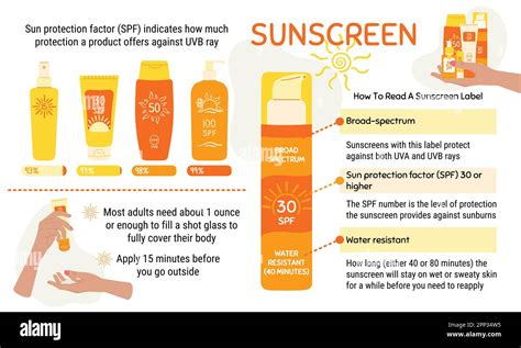 broad spectrum sunscreen