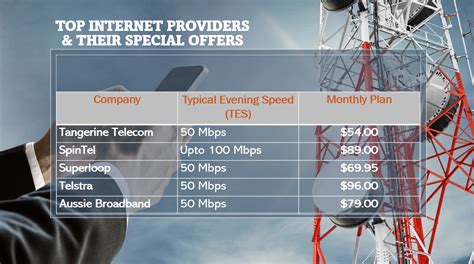 broadband satellite providers australia