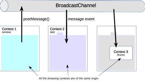Broadcast Channel Example React