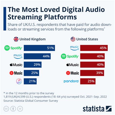 broadcast streaming audio platforms
