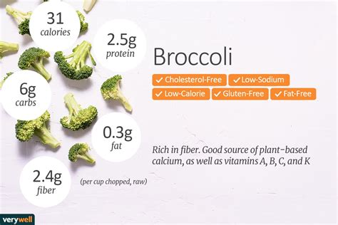 Broccoli Carbs Per Cup