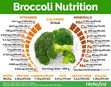 broccoli nutritional facts