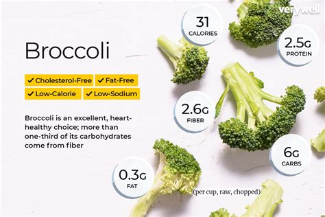 broccoli sprouts nutrition facts 100g