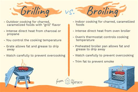Broiling Vs Grilling