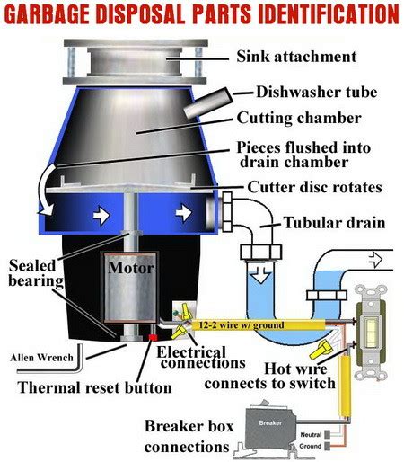 broken garbage disposal