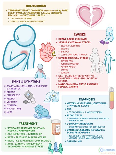 broken heart syndrom diagnose