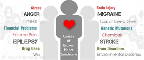 broken heart syndrome nursing diagnosis