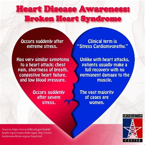 broken heart syndrome symptoms in women