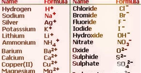 Bromide Formula For
