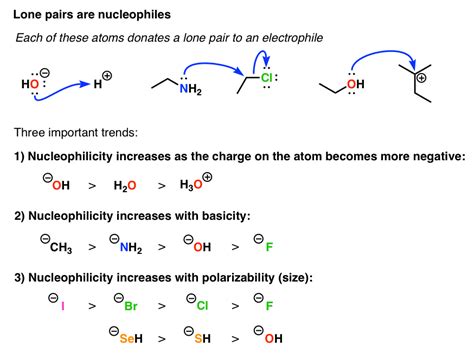 Bromide Ion Nucleophile