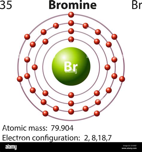 Bromine Atomic Configuration
