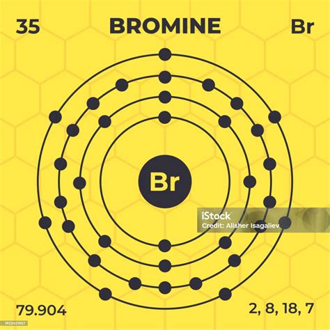 Bromine Atomic Mass Class 9