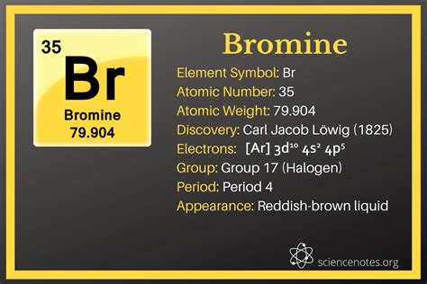 Bromine Atomic Number