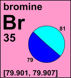 Bromine Atomic Weight Abundance