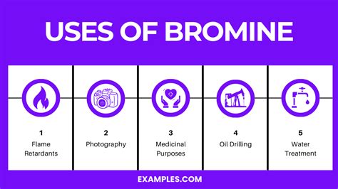 Bromine Compounds And Uses