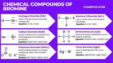 Bromine Compounds Examples