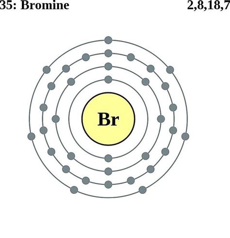 Bromine Diagram