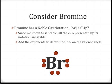 Bromine Electron Configuration Noble Gas Notation