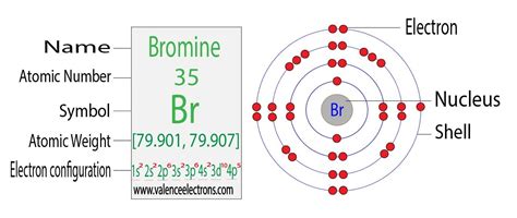 Bromine Electrons Gained