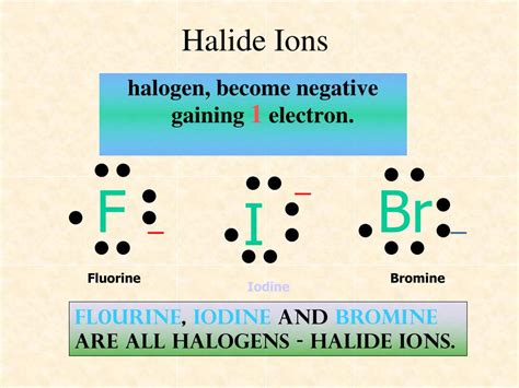 Bromine Halide Ions