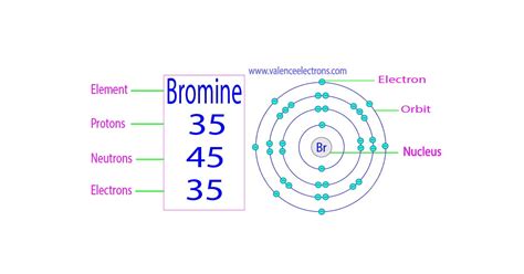 Bromine How Many Electrons