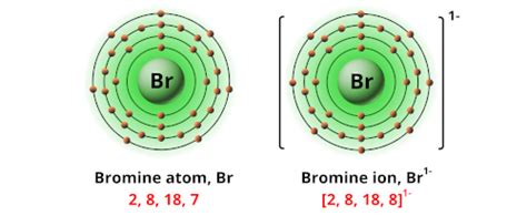 bromine ion charge