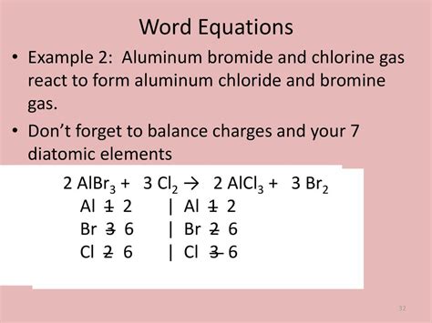 Bromine React With Chloride