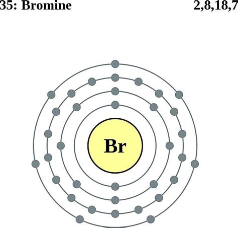 Bromine Shells Of Electrons