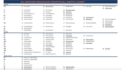 Broncos Depth Chart