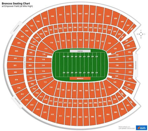 broncos game sunday tickets best seats