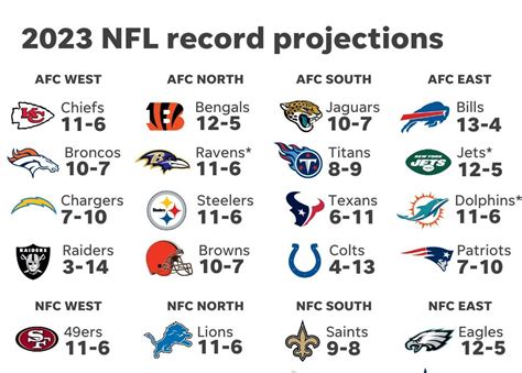 broncos record last 20 years