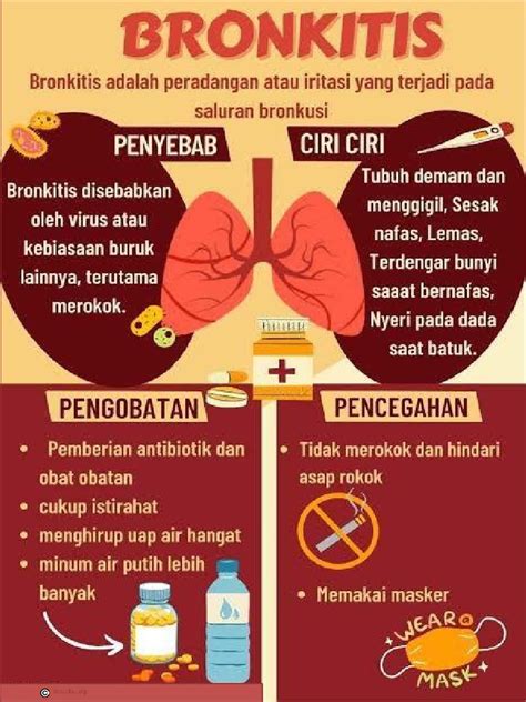 Bronkitis