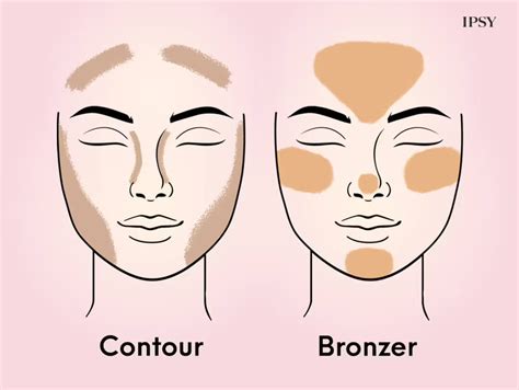 Bronzer Vs Contour