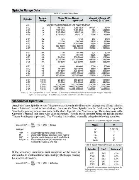 Brookfield Viscometer Spindle Shear Rate Calculation