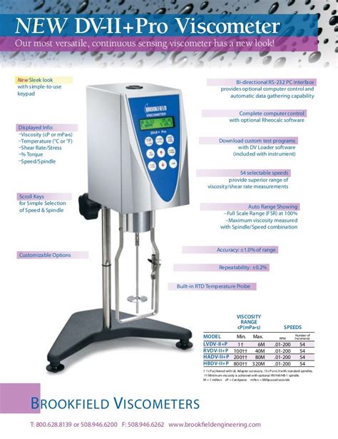 Brookfield Viscometer Validation