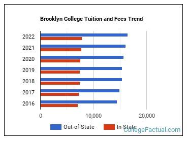 CUNY Brooklyn College Brooklyn, NY