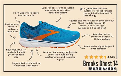 Brooks Ghost 14 Specs