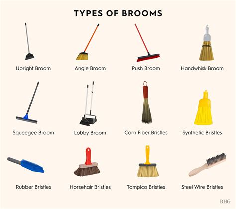 Broom Head Types