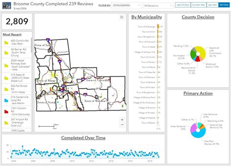 broome county coronavirus gis & mapping