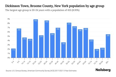 broome county new york population