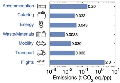 Broomfield Emissions