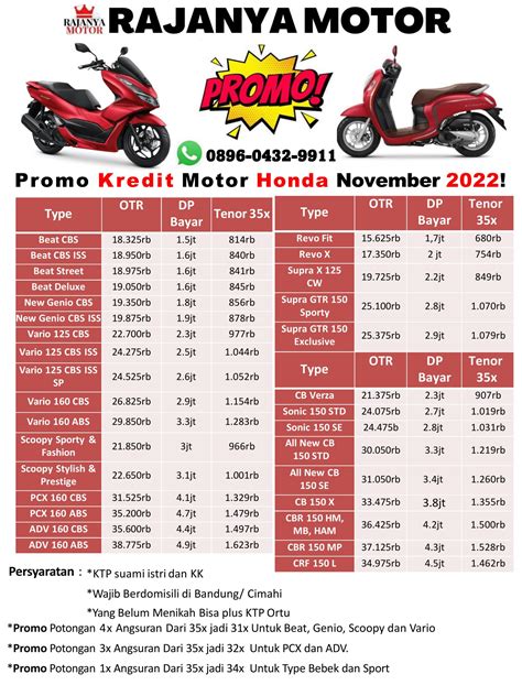 Brosur Kredit Motor Honda 2021 Medan
