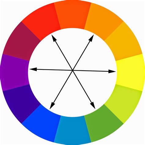 Complementary color wheel for artists Royalty Free Vector