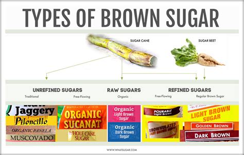 Brown Sugar In Spanish: Sweeten Up Your Day With These Delicious Recipes