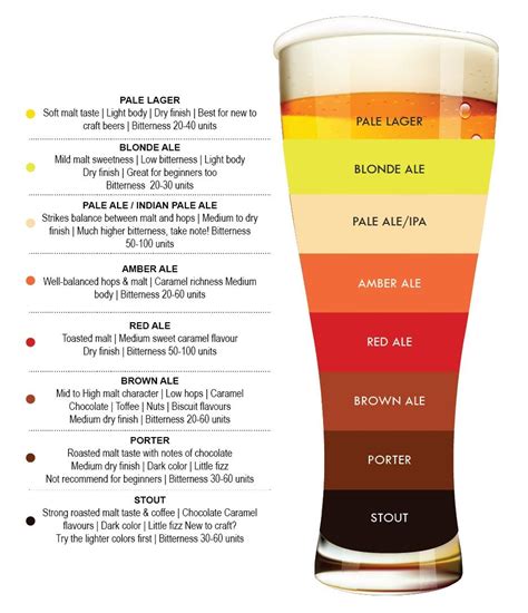 Brown Beer Color Code