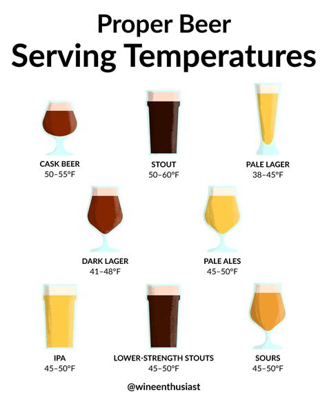 Brown Beer Temperature