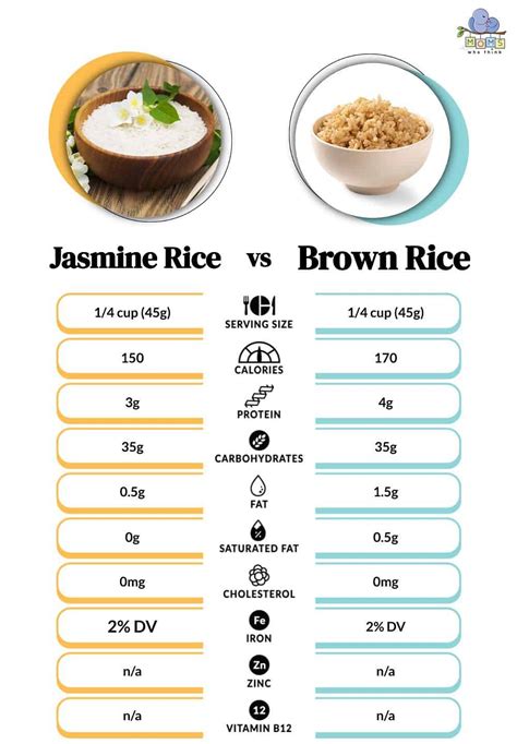 Brown Jasmine Rice Healthy Or Not