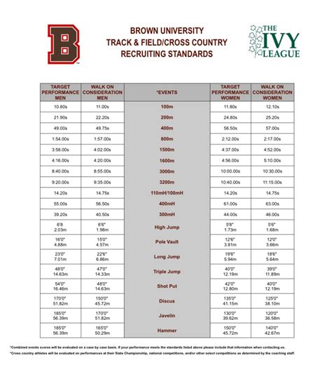 brown track recruiting standards