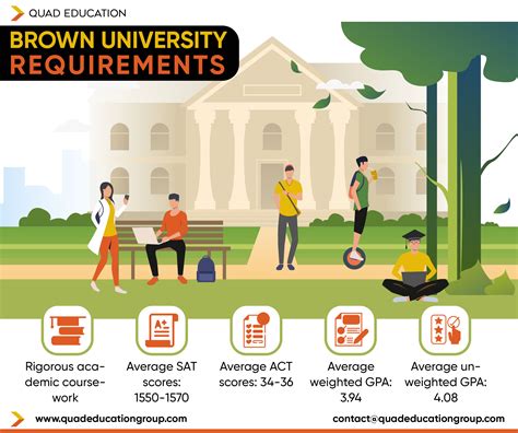Brown Video Requirements